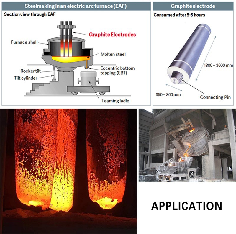 Packing and shipping of RP graphite electrode Packing and shipping of RP graphite electrode